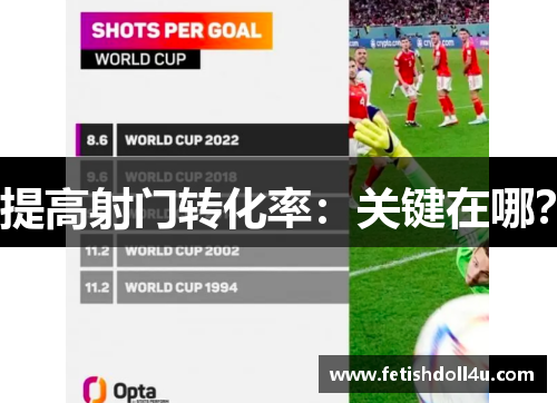 提高射门转化率：关键在哪？